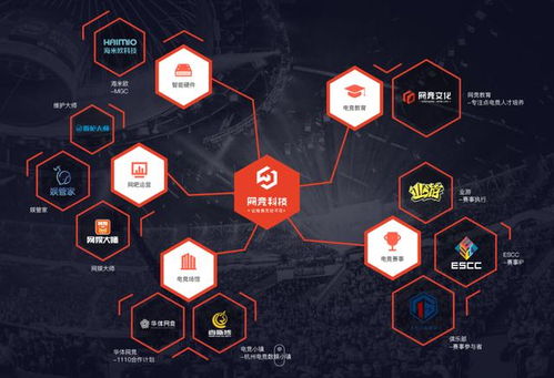 電競產業蓬勃發展下的破局之路 網競科技的信息技術創新探索