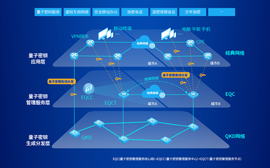 易科騰亮相第二屆全國光量子科學與技術學術會議，展示網(wǎng)絡信息技術研發(fā)新突破