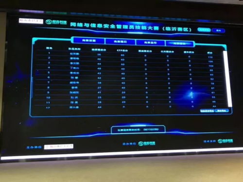 安云科技全面賦能，助力臨沂網(wǎng)絡與信息安全管理員選拔賽