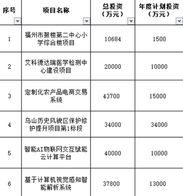 榕城雙喜 晉安安置房建設提速，倉山路網完善迎新篇